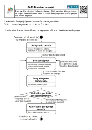 C4-09 Organiser un projet Vaeree.jpg